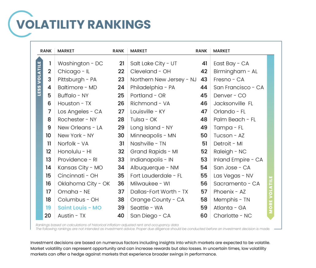 Volatility Rankings