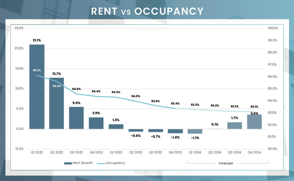 Tampa 2024 Forecast – MMG Real Estate Advisors