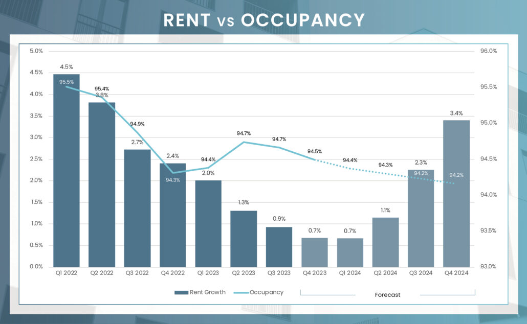 Twin Cities 2024 Forecast – MMG Real Estate Advisors