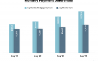 Payment Differential Graph