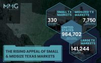 Small and Midsize Texas Market 2024 V3